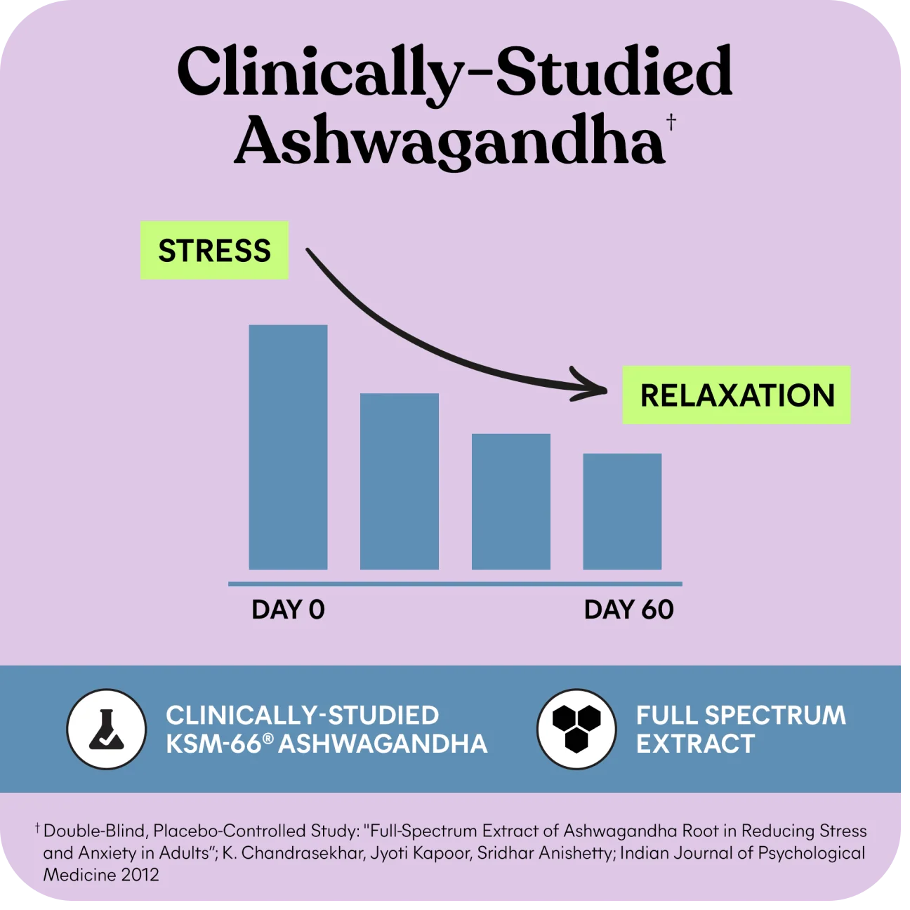 Lemme Relax Magnesium Soft Chews