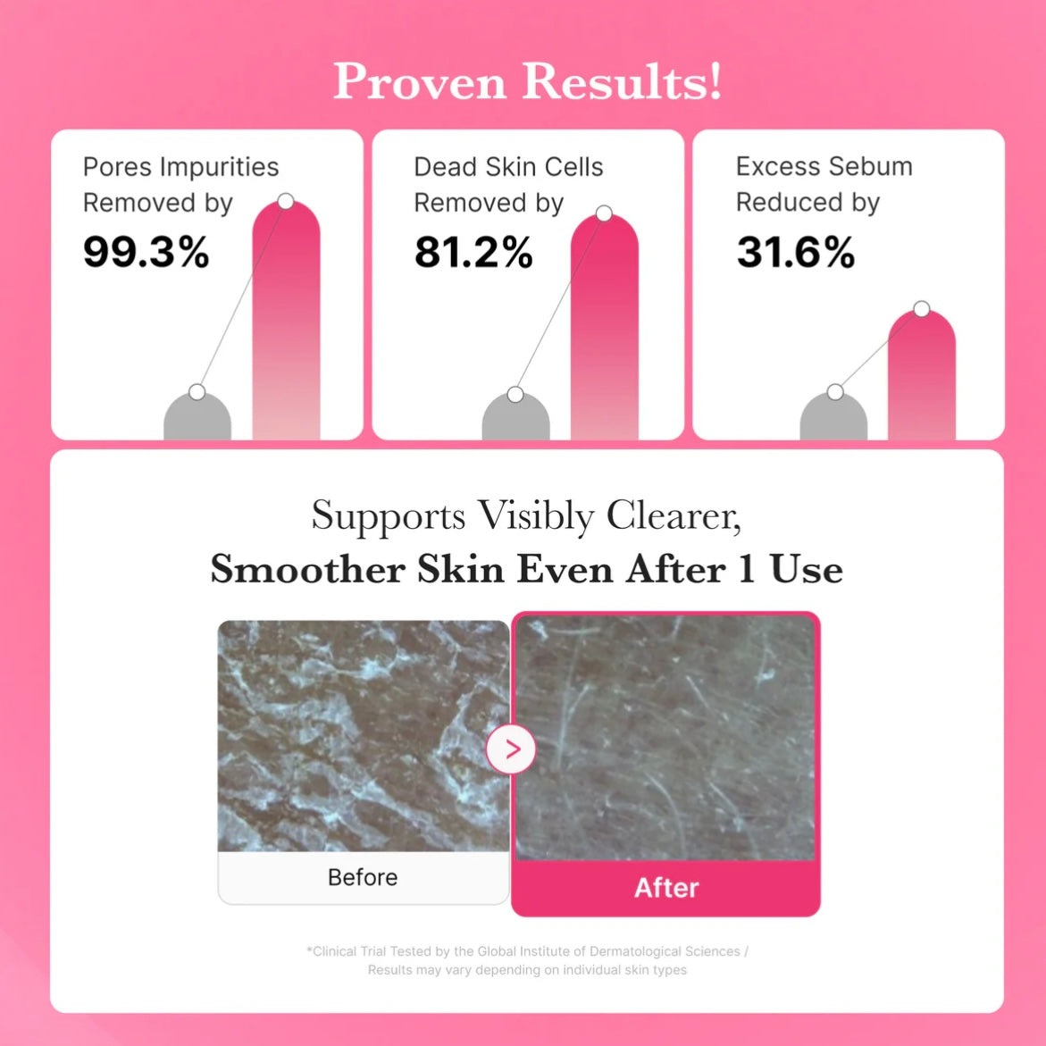 Medicube - PDRN Hydrating Gel Cleanser (200ml)