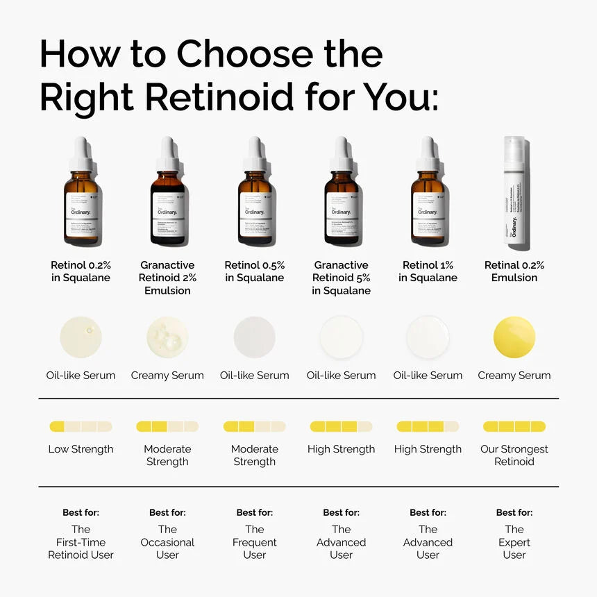 The Ordinary - Retinol 0.5 in Squalane