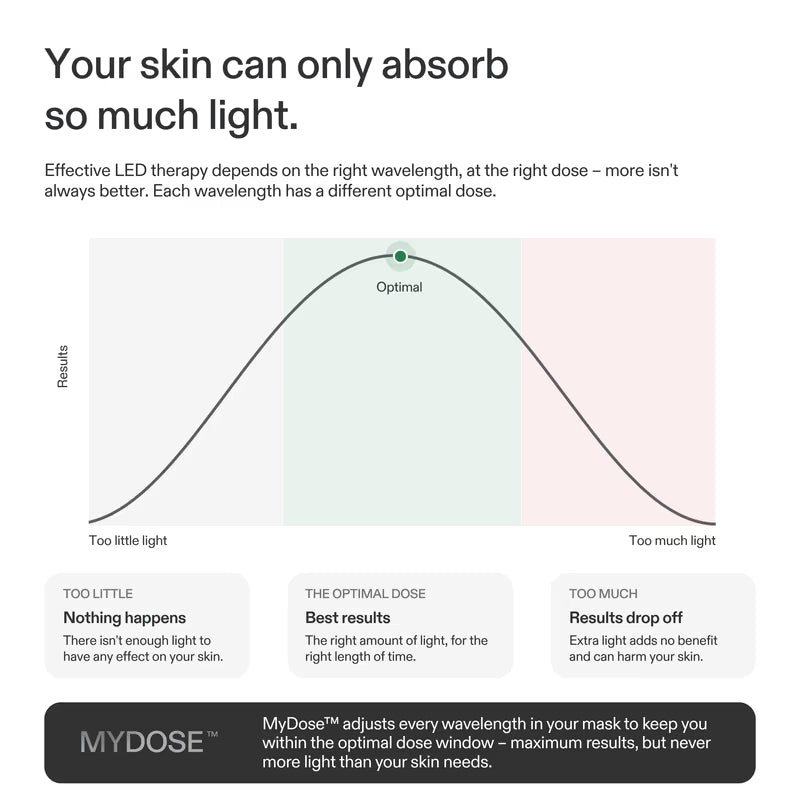 CurrentBody Skin LED Red Light Therapy Face Mask Series 3 (Lançamento)