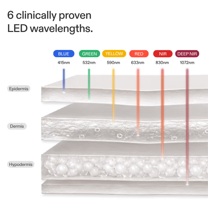 CurrentBody Skin LED Red Light Therapy Face Mask Series 3 (Lançamento)