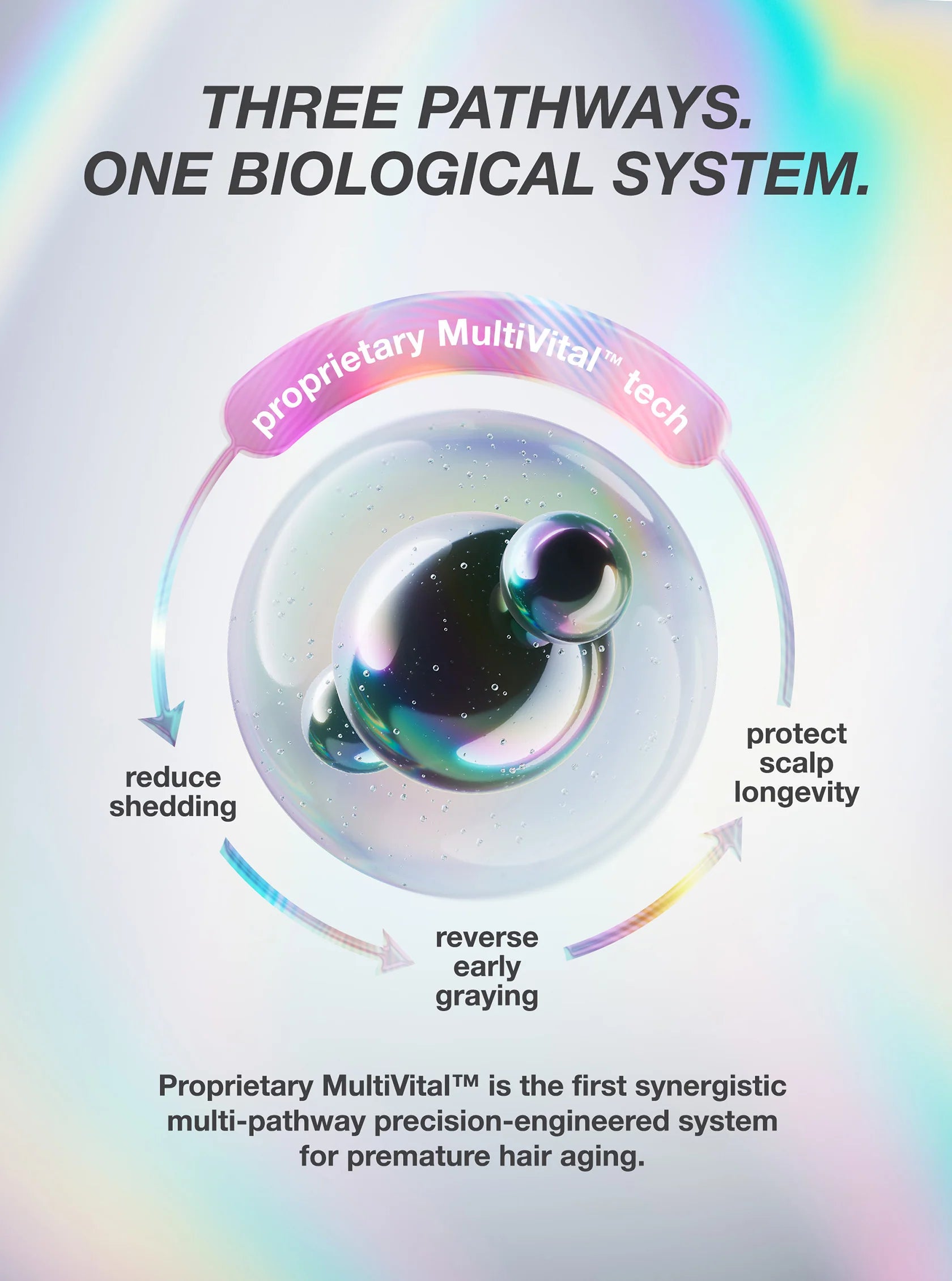 K18 FutureIQ™ Biomimetic Hair Longevity Serum