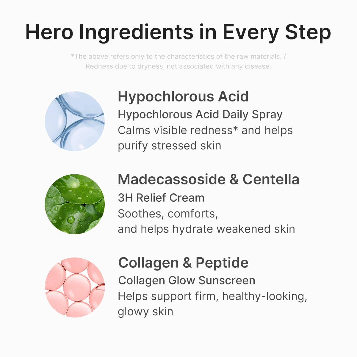 Medicube Summer-Ready Skincare Travel Kit