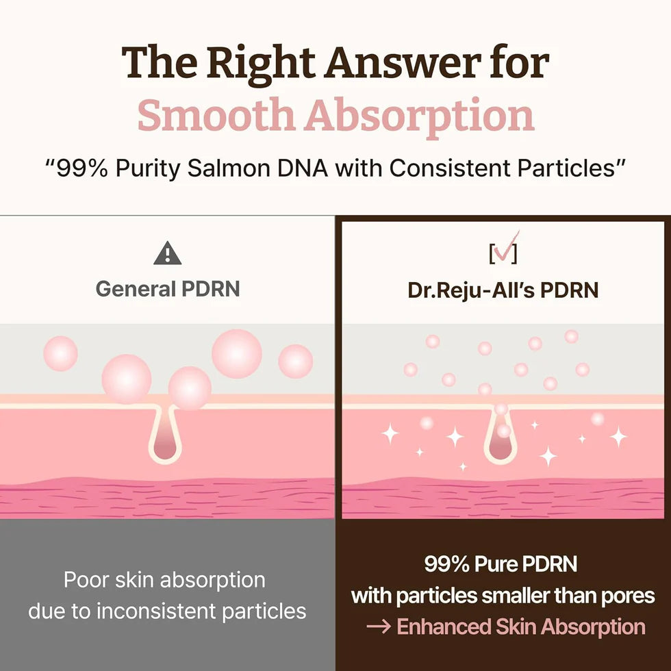 Dr. Reju-All Advanced PDRN Rejuvenating Cream (20ml)
