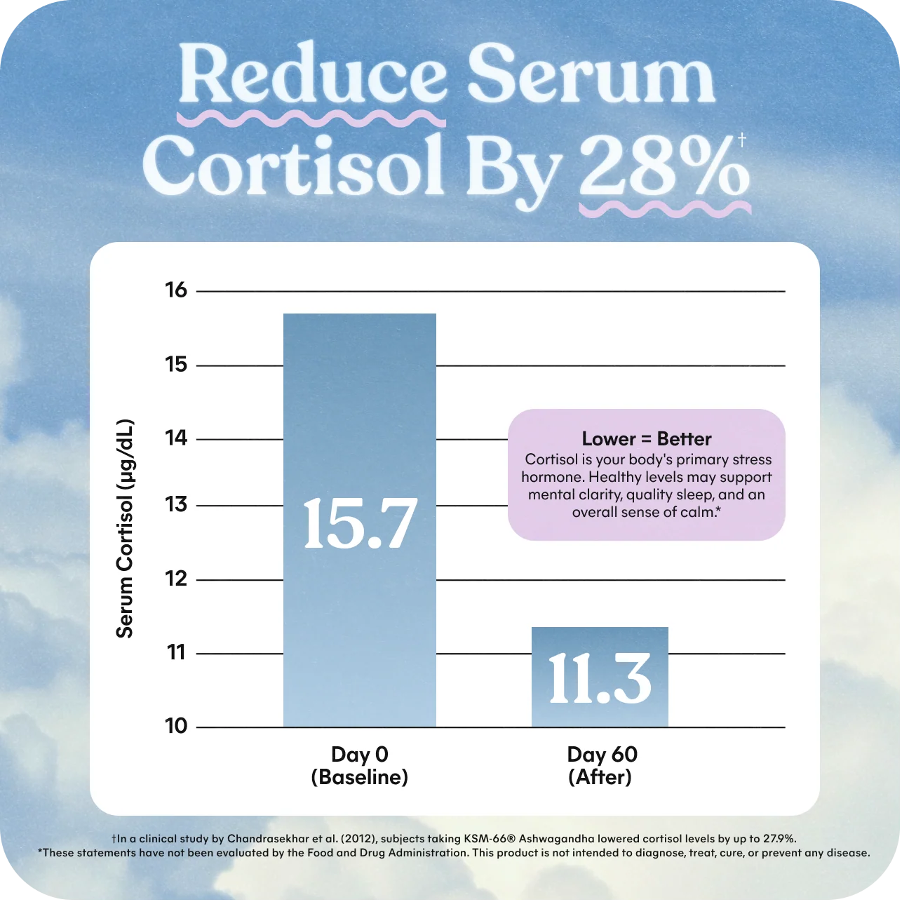 Lemme Relax Magnesium Soft Chews
