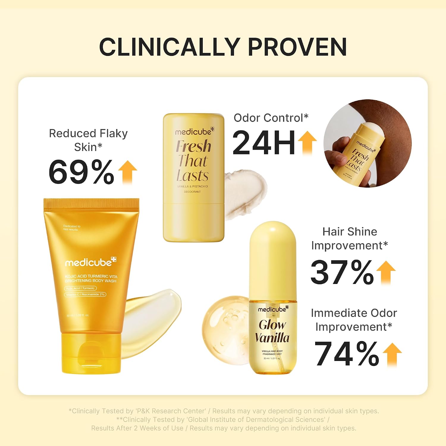 Medicube Fresh Glow Body Kit – Travel Ready